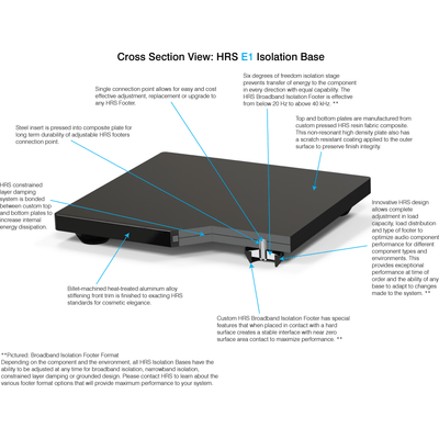 HRS E1 Isolation Base - B Stock